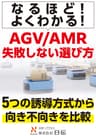 よくわかる！AGV/AMRの誘導方式別選定ポイント
